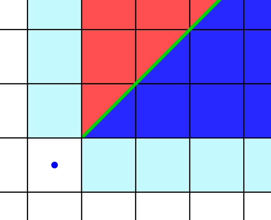 Rendering a region located to an intercardinal direction. It may have an intercardinal split, which divides the region into two parts.